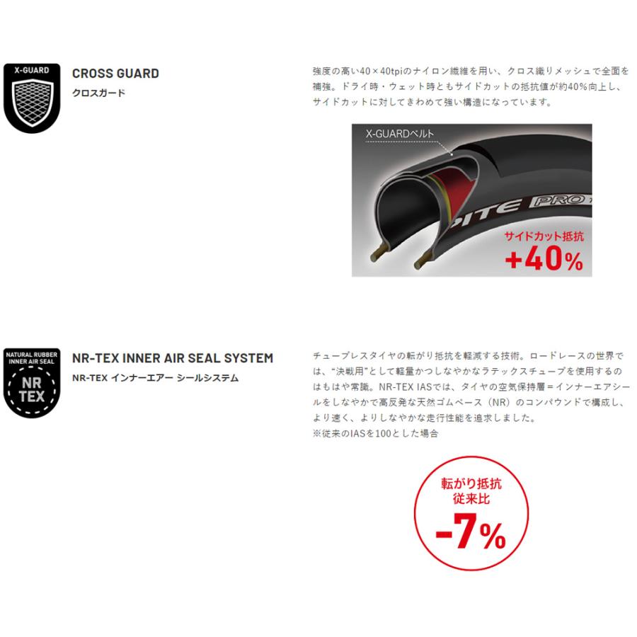 IRC FORMULA PRO チューブレス クロスガード 700×25C ブラック