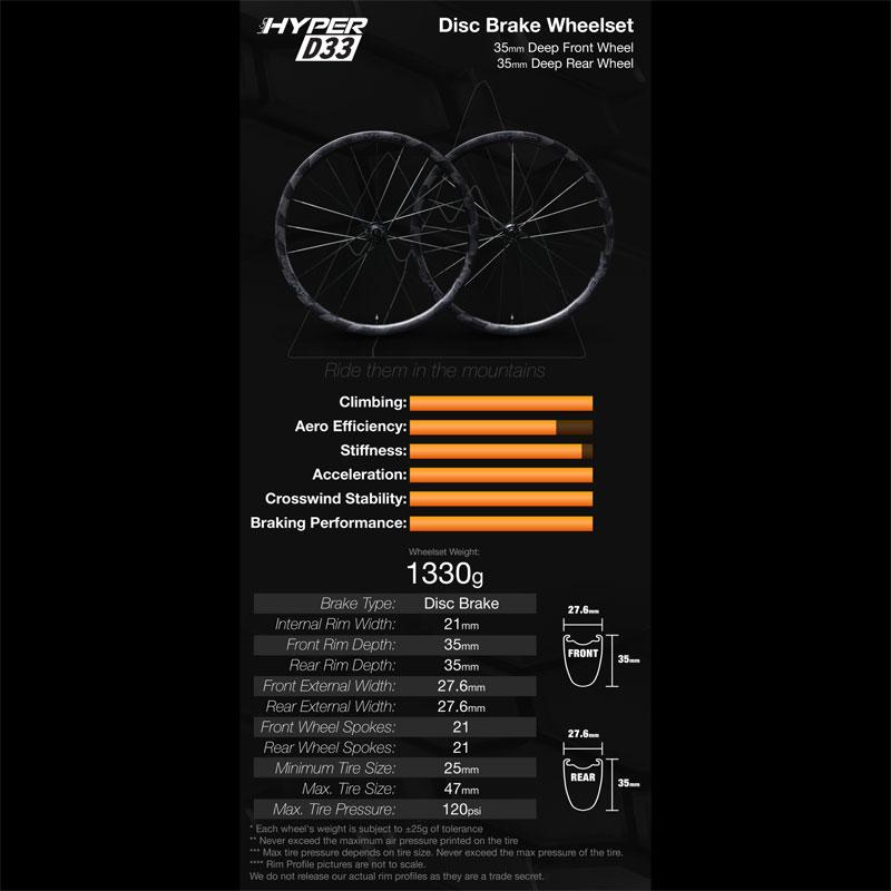 パーツ WINSPACE LUN HYPER D33 DISC Winspace ウィンスペースLun ルン HYPER ハイパー D33ディスク
