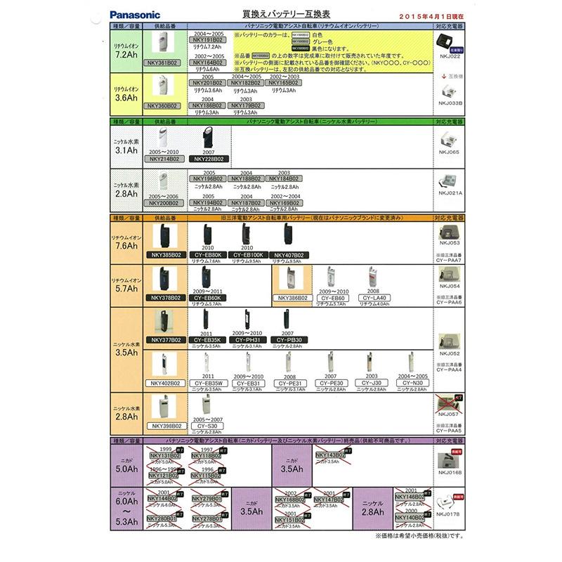 パナソニック リチウムイオンバッテリー NKY513B02B/25.2V-8.9Ah