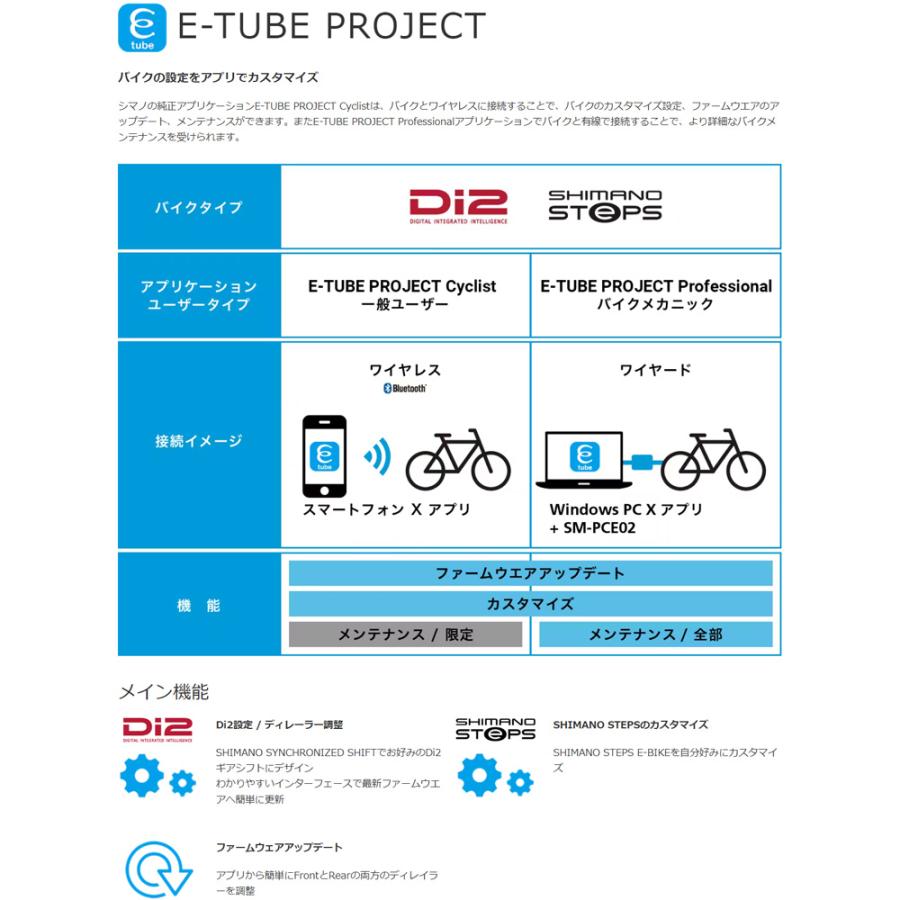 新品　SHIMANO Di2 FD-RX825 フロントディレイラー GRX Di2 フロントディレーラー 2x12s