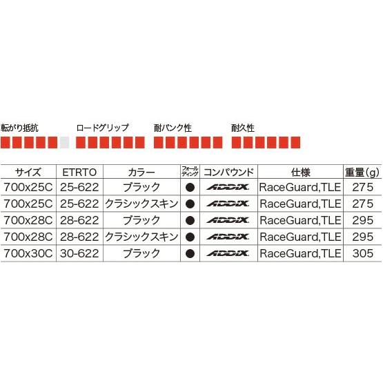 シュワルベ ワン 700C(622)  クラシックスキン  チューブレスレディ フォルダブル｜worldcycle｜02