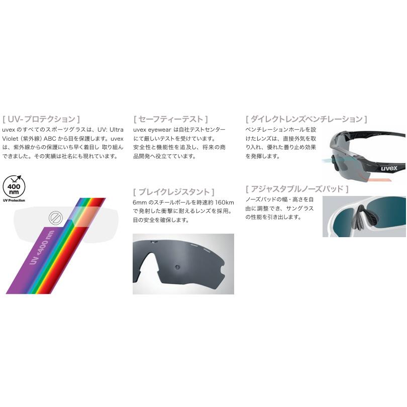 ウベックス pace stage CV ブラックマット(ブルー) サングラスの画像