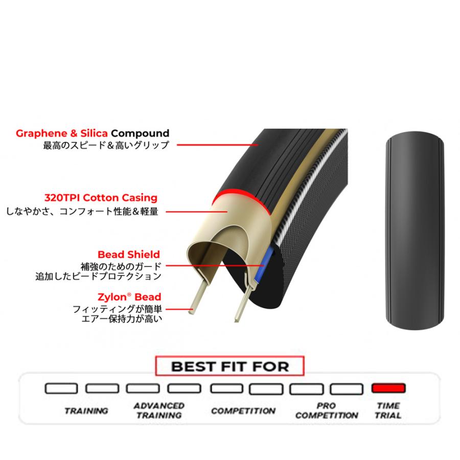 ビットリア CORSA PRO SPEED G2.0 700×24C ブラック/パラサイド