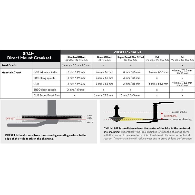 ウルフトゥース Sram Gxp スパイダーレス用 ワイド ナロー 楕円チェーンリング Not Bash Ring Compatiable Drop Stop Wlf P Sramgxrspl ワールドサイクル 通販 Yahoo ショッピング