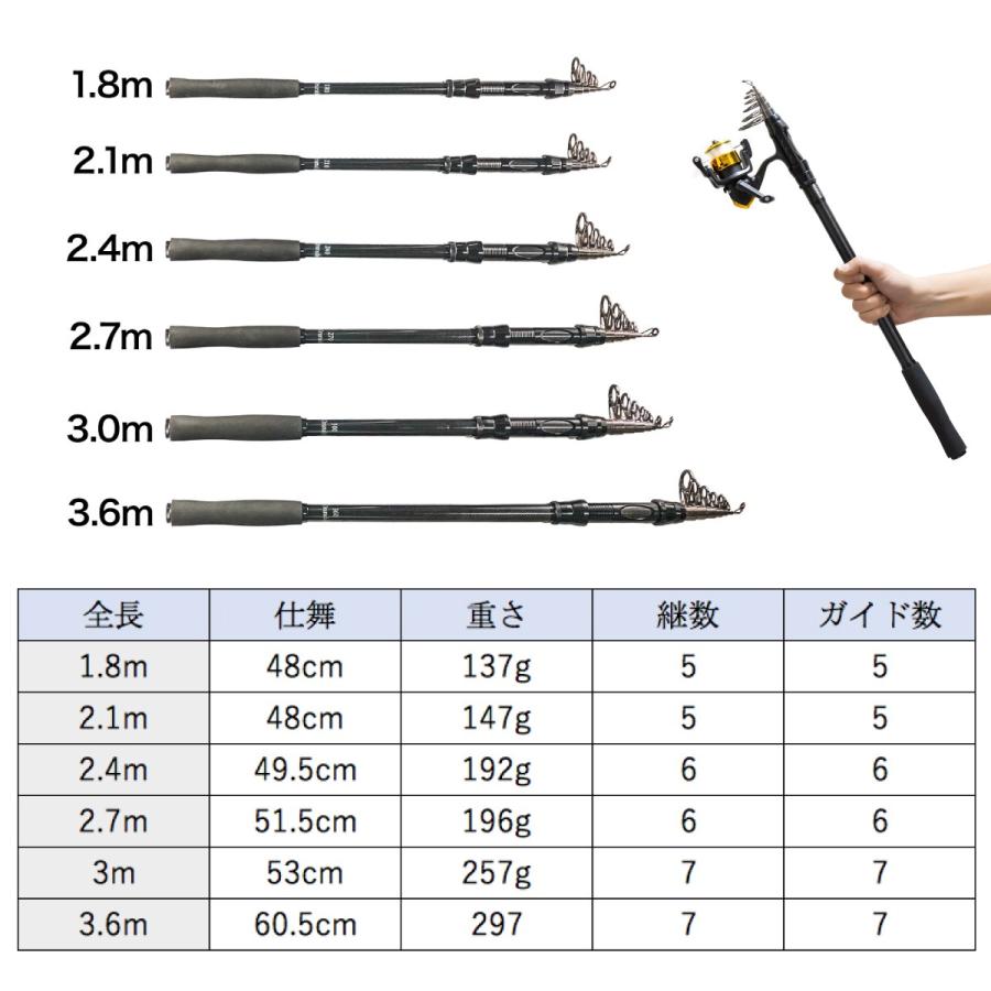 コンパクトロッド  1.8m 2.1m 振出式 軽量「ファミルドA」ロッド 竿 釣り竿 オルルド釣具 送料無料｜worlddepartyafuu｜11