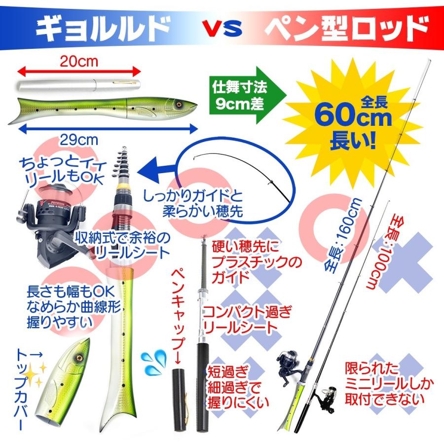 オルルド釣具 釣り具 ロッド 竿 ギョルルド 魚型 コンパクトロッド アジング メバリング Qb フィッシングジャパンヤフー店 通販 Yahoo ショッピング