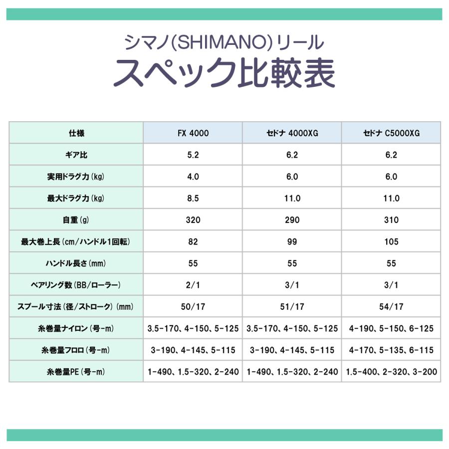 シマノ 竿 リール セット ショアキャスティングロッド ショア