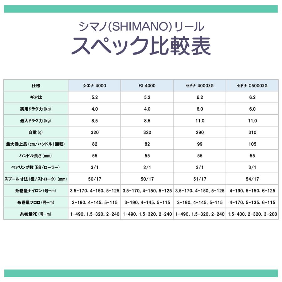 シマノ 竿 リール セット ショアキャスティングロッド ショア シマノ 竿 リール セット ショアキャスティングロッド ショア