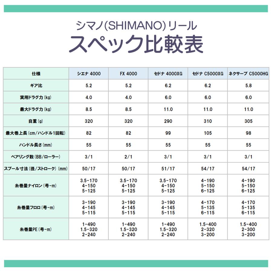 シマノ 竿 リール セット ショアキャスティングロッド ショア シマノ 竿 リール セット ショアキャスティングロッド ショア