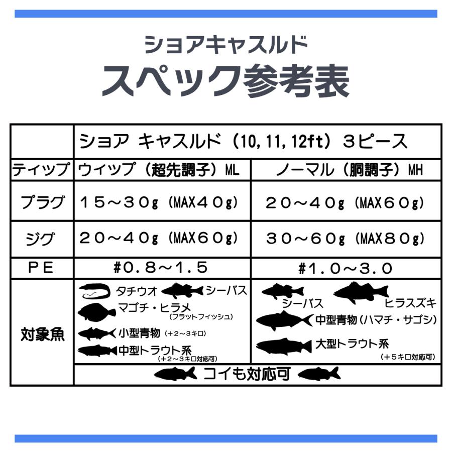 オルルド釣具 竿＆リールセット シーバスロッド 並継 竿 3ピース ML MH