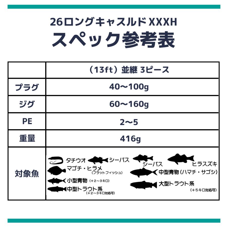 オルルド釣具 ルアーロッド 竿 並継 ロングキャスルド 13ft XXXH