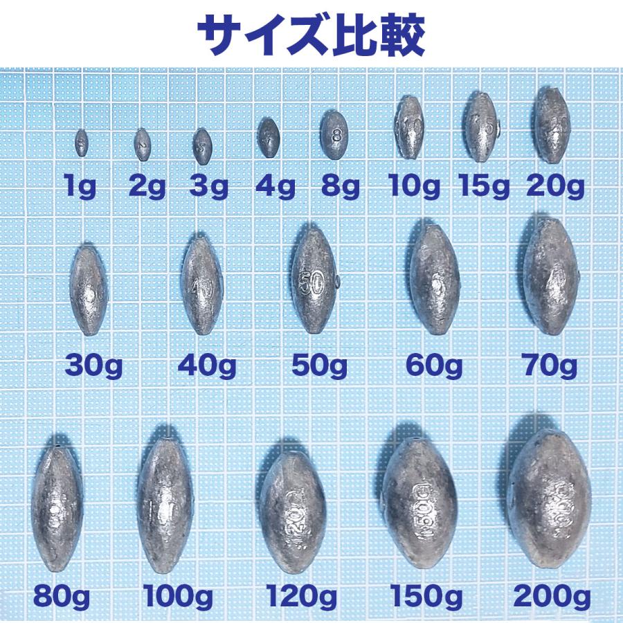 オルルド釣具 ナツメ型 おもり 仕掛け リグ 錘 オモリ 1g 2g 3g 4g 8g 10g 各セット 釣り具 釣り 送料無料 ...