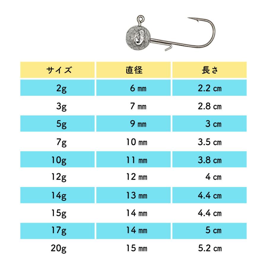 オルルド釣具 ジグヘッド 25個入り セット 丸型 15g 17g 20g