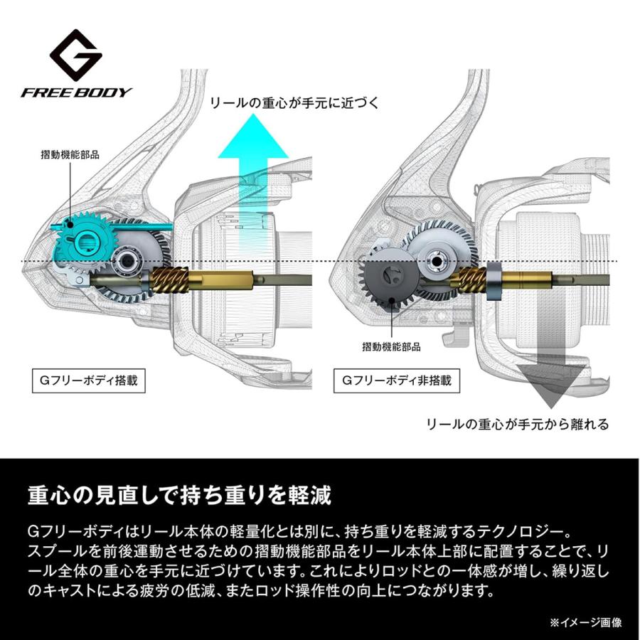 シマノ（SHIMANO） スピニングリール 26ネクサーブ C5000HG リール AR