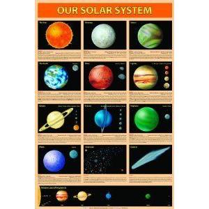 Safari Ltd. Our Solar System Laminated Poster フィギュア おもちゃ 人形
