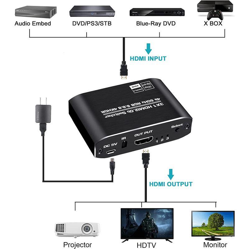 期間限定】【期間限定】NEWCARE HDMI 切替器 4K 60HZ 自動 手動切替機能 HDMI Ver2.0b セレクター 3入力1出力  リモコン付き 3D プロジェクター