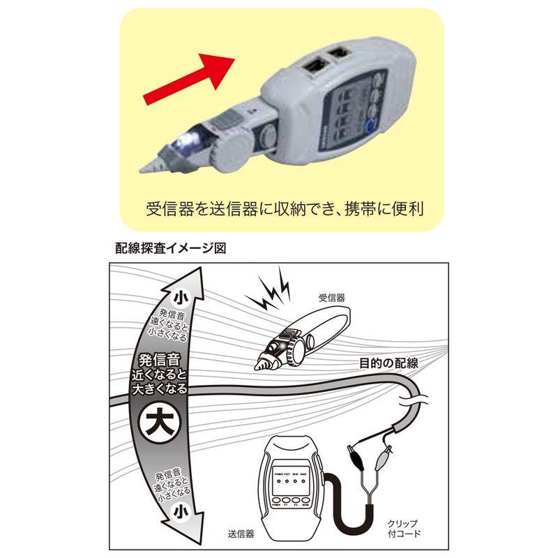 デンサン　ケーブルトレーサー　CT-200