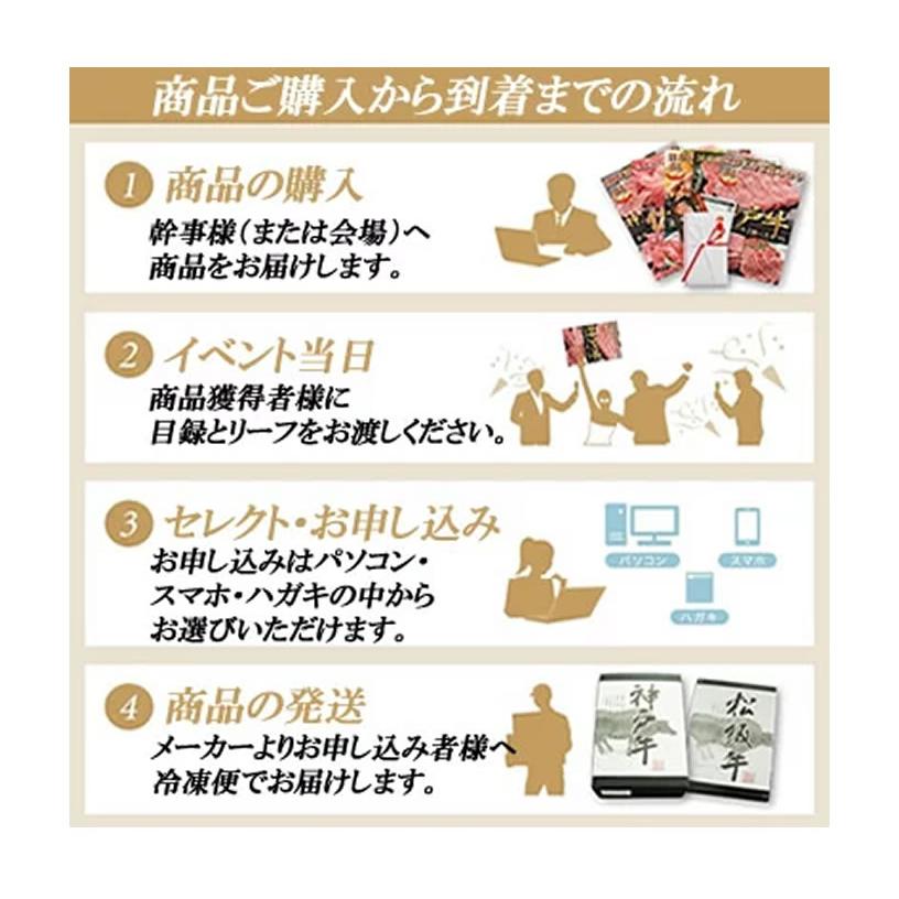 近江牛 景品目録パネルセット 選べるギフト1.5万円コース 1501k-e03