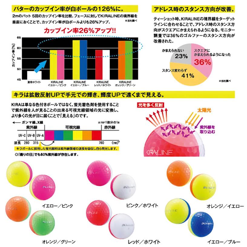 キャスコ KIRA LINE 3ピースボール キラライン ツートンカラーモデル 2