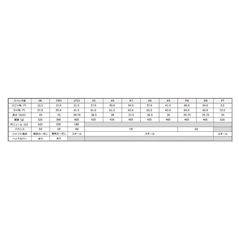 アウトレット品 メンズ ワールドイーグル クラブセット 5Z ホワイト 14