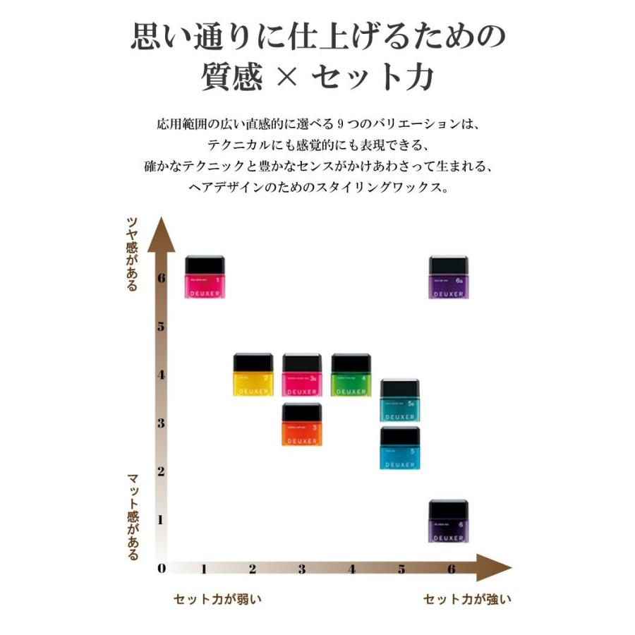 ナンバースリー デューサー ミディアム ハード ワックス 4 ヘアワックス 80g 4個セット スタイリングワックス 整髪料 DEUXER4 :70-0002:ウッドヴィレッジ ヤフー店 - 通販 - Yahoo!ショッピング ナンバースリー デューサー ミディアム ハード ワックス 4 ヘアワックス 80g 4個セット スタイリングワックス 整髪料 DEUXER4 :70-0002:ウッドヴィレッジ ヤフー店 - 通販 - Yahoo!ショッピング