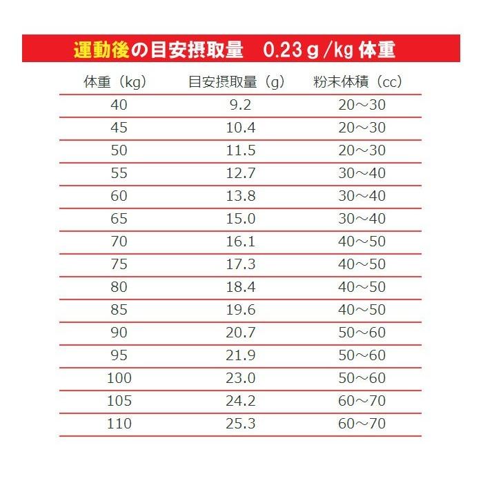 速吸プロテインCSPP1 カゼインショートペプチドプラスワン