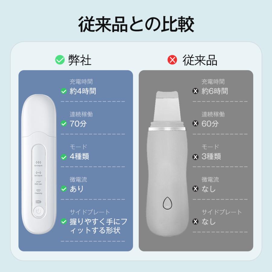 ウォーターピーリング 超音波振動 美顔器 イチゴ鼻 リフトアップ ウォーターピーリング 超音波振動 美顔器 イチゴ鼻 リフトアップ