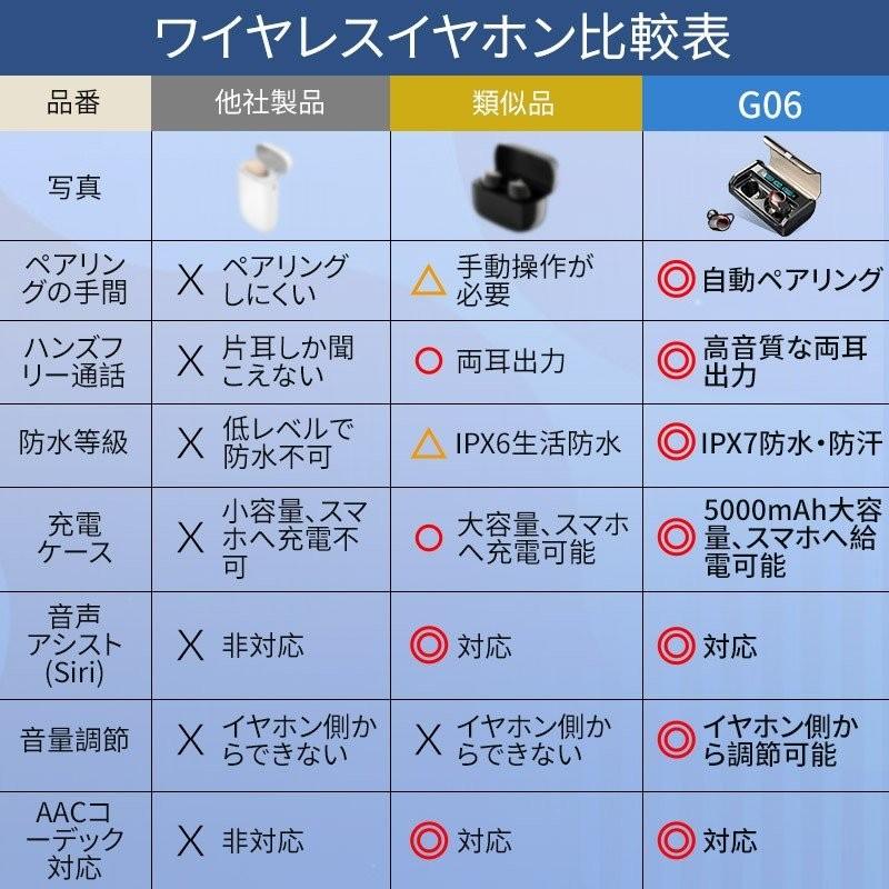 ワイヤレスイヤホン bluetooth5.0 ブルートゥースイヤホン カナル型