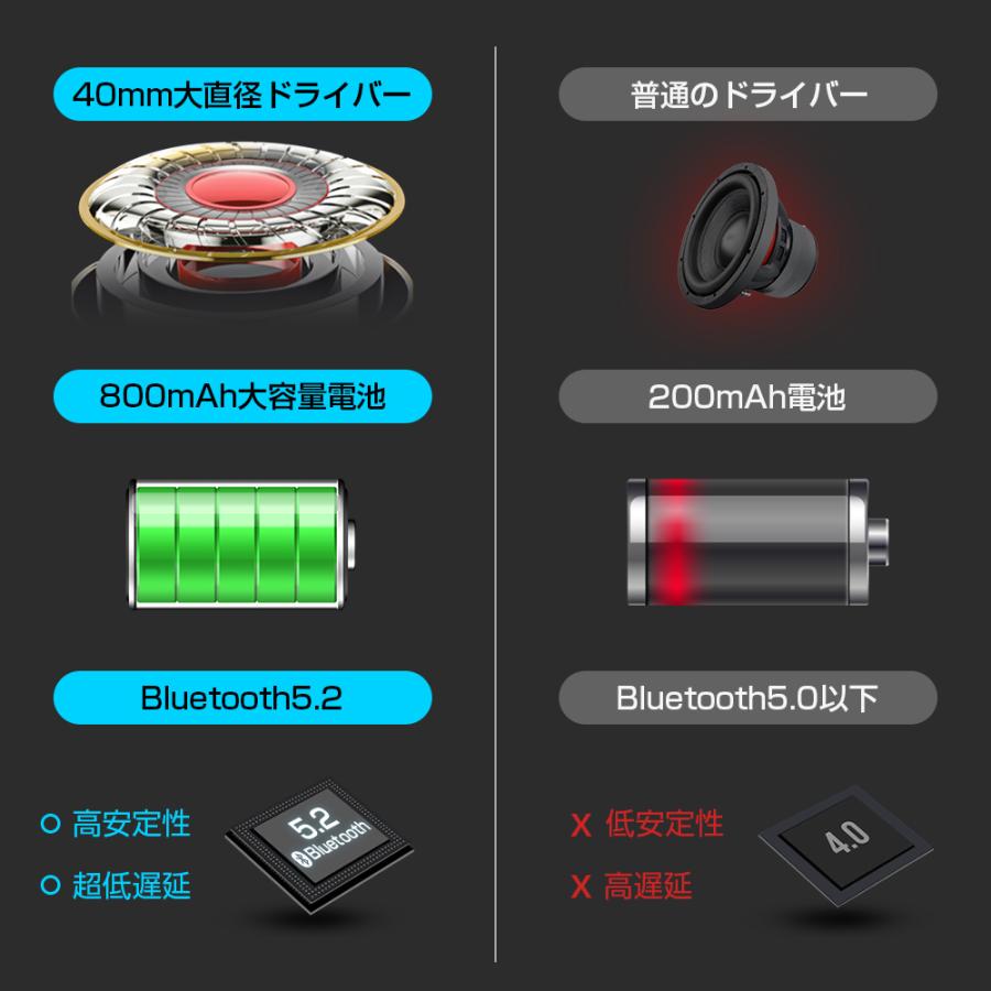 ワイヤレスヘッドホン ヘッドホン 無線 有線 Bluetooth 5.2 ワイヤレスヘッドホン ヘッドホン 無線 有線 Bluetooth 5.2