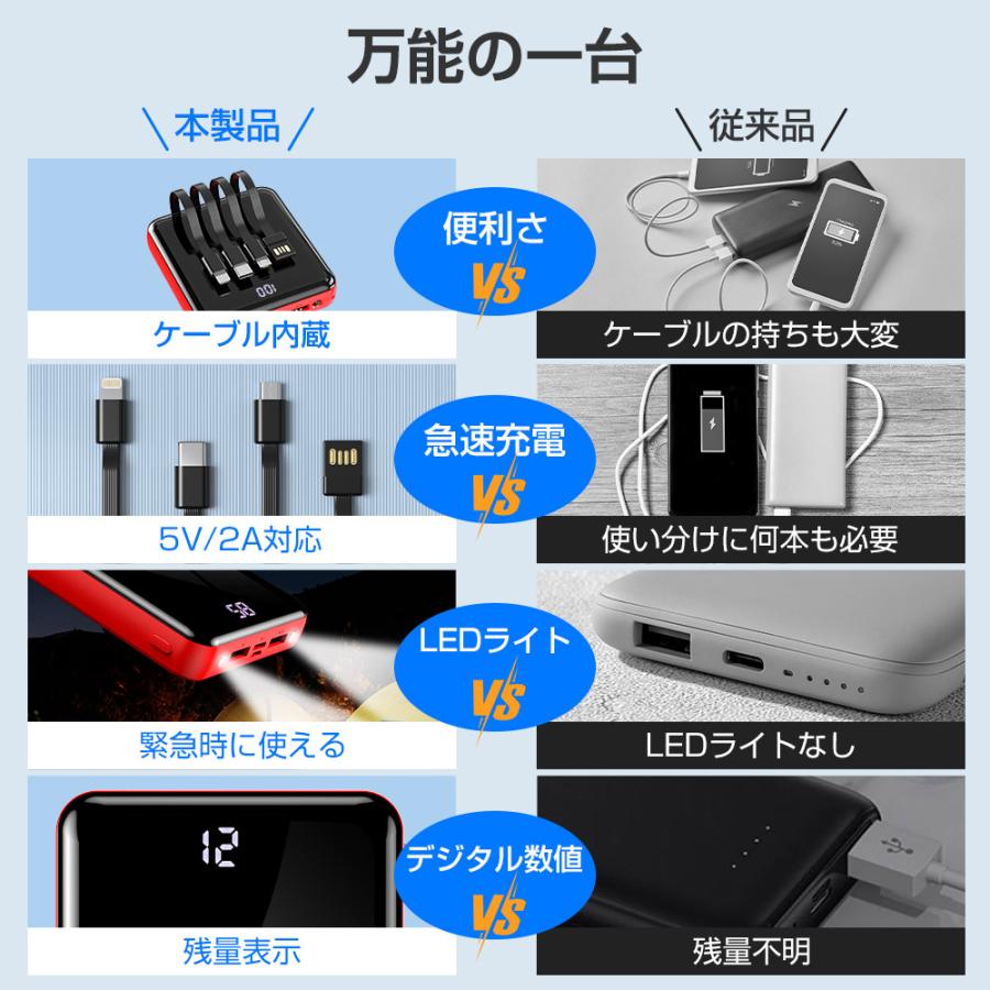 最新型 モバイルバッテリー 20000mAh 大容量 小型 薄型 iphnoe 携帯 スマホ充電器 二台同時充電 残量表示 持ち運び iphone/Android PSE認証済｜worldlinkshop｜13