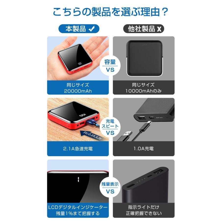 Hokonui 最新型 モバイルバッテリー 20000mAh 大容量 小型 薄型 iphone