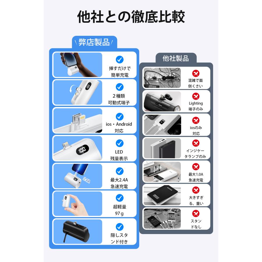 Hokonui 【一年安心保証】防災グッズ モバイルバッテリー6800mAh