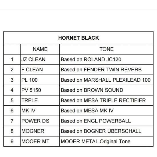 ギターアンプ, Practice コンボ アンプ 15W for エレクトリック ギター and ベース, Small Desktop with Bluetooth, Aux in/Out- 【Liberator】 Hornet Black