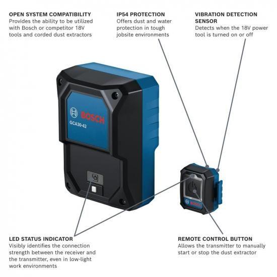 BOSCH (ボッシュ) Bluetooth ダストコントロール オートスタート 