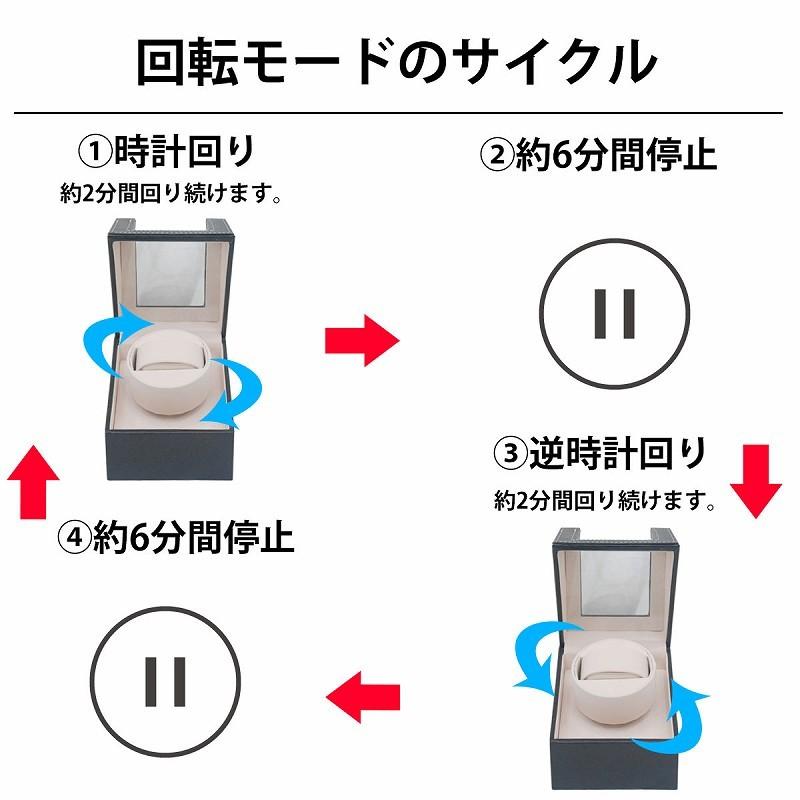 ワインディングマシーン ウォッチワインダー 1本巻き 自動巻き時計