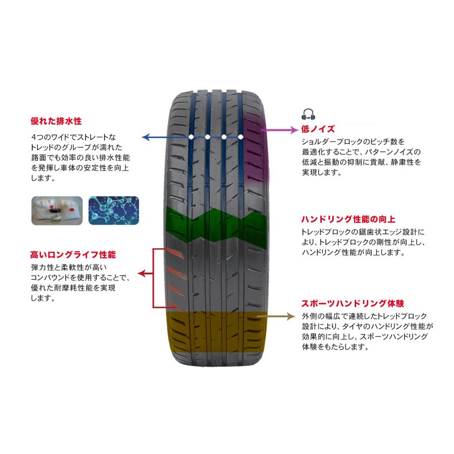 ARDUZZA（アドゥザー） 4本セット 2026年製 225/50R18 95V ARDUZZA