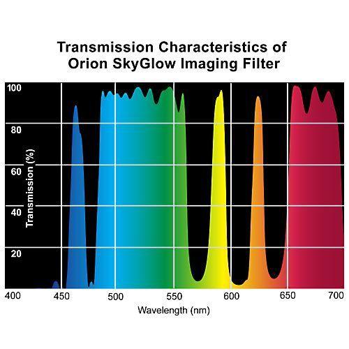 1.25” Orion(オリオン) SkyGlow Astrophotography Filter |  | 01