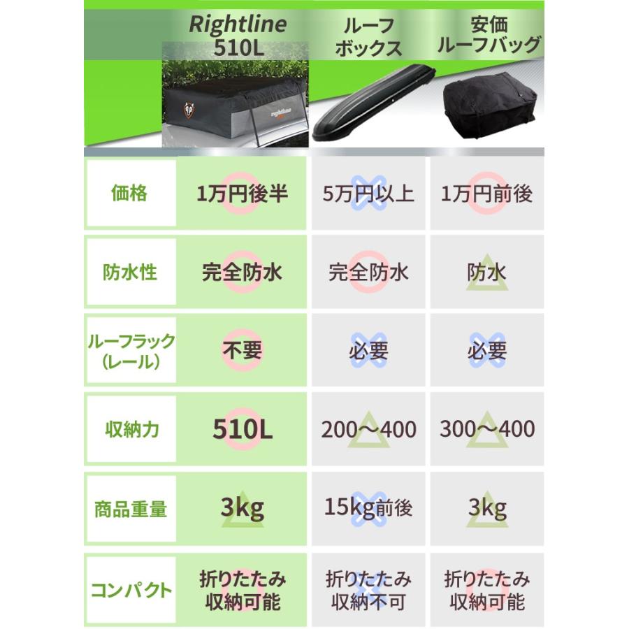 TERZO ルーフボックス バッグ 完全防水 rightlinegear ライト TERZO ルーフボックス バッグ 完全防水 rightlinegear ライト