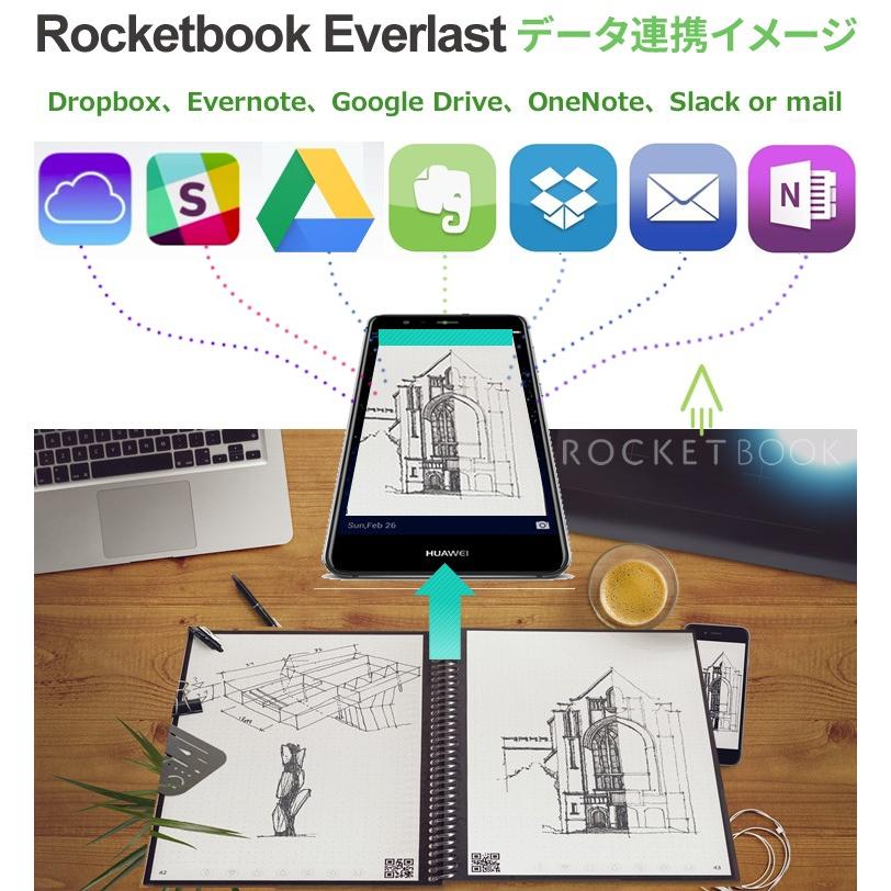 ロケットブック Rocketbook エバーラスト 電子ノート 正規品｜worldtrendshopnshop｜15