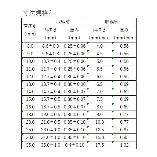 熱収縮チューブ 切売り 黒 Φ0.8-35.0 絶縁 防水 高難燃性 高収縮率 電装 電気 配線保護｜worldwind｜04