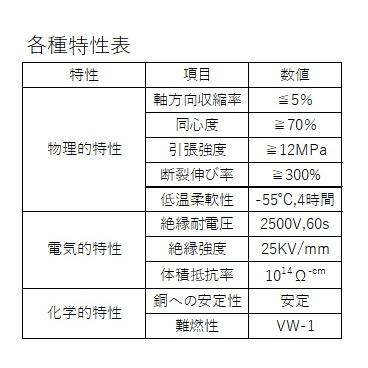 熱収縮チューブ 切売り 黒 Φ0.8-35.0 絶縁 防水 高難燃性 高収縮率 電装 電気 配線保護｜worldwind｜05