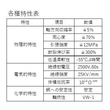 熱収縮チューブ 切売り 黒 Φ20.0mm 絶縁 防水 高難燃性 高収縮率 電装 電気 配線保護 |  | 03