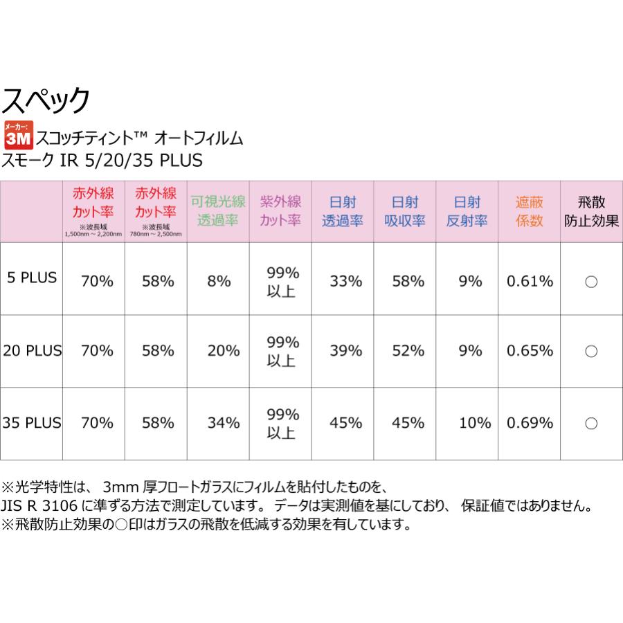 3M 遮熱 スモークIR プロボックス P5# / P16# P50 P160 車種別 カット