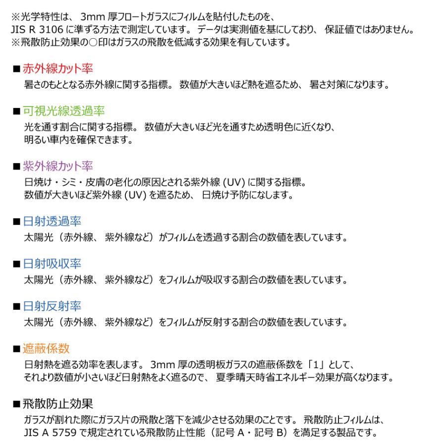 透明 遮熱 フィルム 3M クリスタリン90 (89%) トヨタ ハリアー (80系) ( MXUA80 / 85 / AXUH80 / 85 ) 車種別 カット済みカーフィルム リアセット用 | 3M | 04