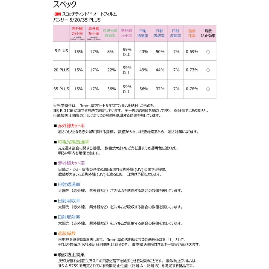 プロ仕様一枚貼り用 高品質 国産 原着ハードコート 3m パンサー スモーク トヨタ アクア Aqua Mxpk10 11 15 16 車種別 カット済みカーフィルム
