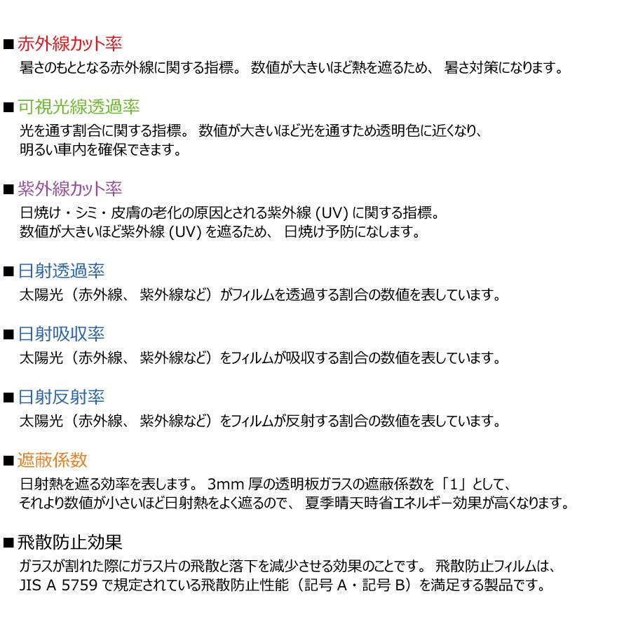 一枚貼り用 遮熱 3M スモークIR トヨタ カローラクロス(ZSG10/ZVG11/ZVG15) カット済フィルム リアセット