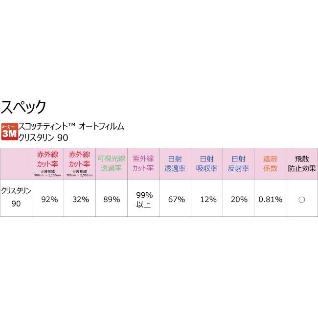 透明 遮熱 3M クリスタリン90 ニッサン エルグランド (E51系) 車種別 カット済みカーフィルム フロントドア用｜worldwindow｜04