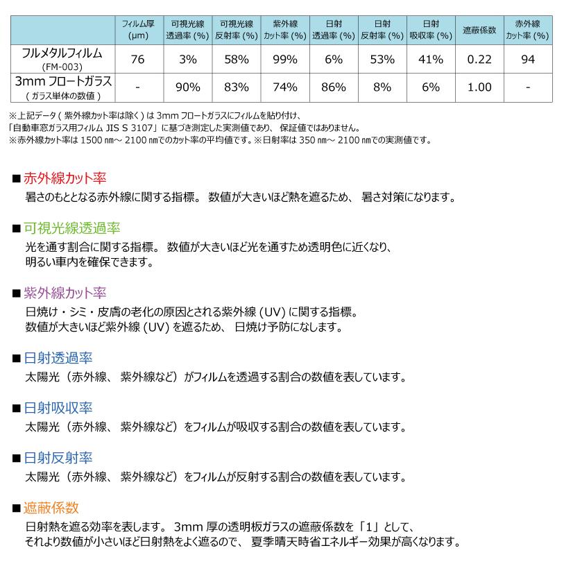 フルメタルフィルム 遮熱仕様 ワゴンR/スティングレー/ハイブリッド (MH35S/MH55S) カット済みカーフィルム リアセット｜worldwindow｜05