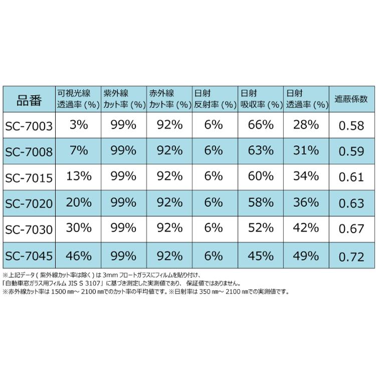 国産 遮熱フィルム シルフィード ロールフィルム メートル販売 1M