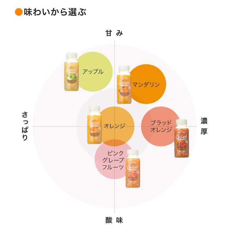 コールドプレスジュース Wow cold press orchard コールドプレス